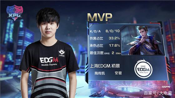 飞翼的战绩 飞翼的战绩